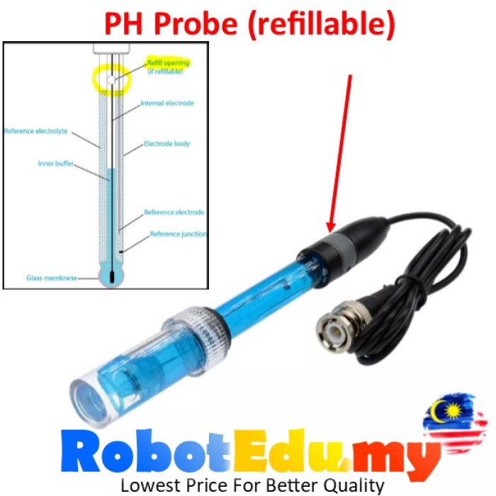 PH Electrode Probe E201C PHS25 PHS3C Open source Composite PH014