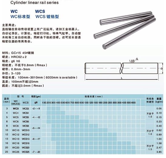 Hardened Linear Bearing Rod Stainless Steel Shaft Cylinder Chrome